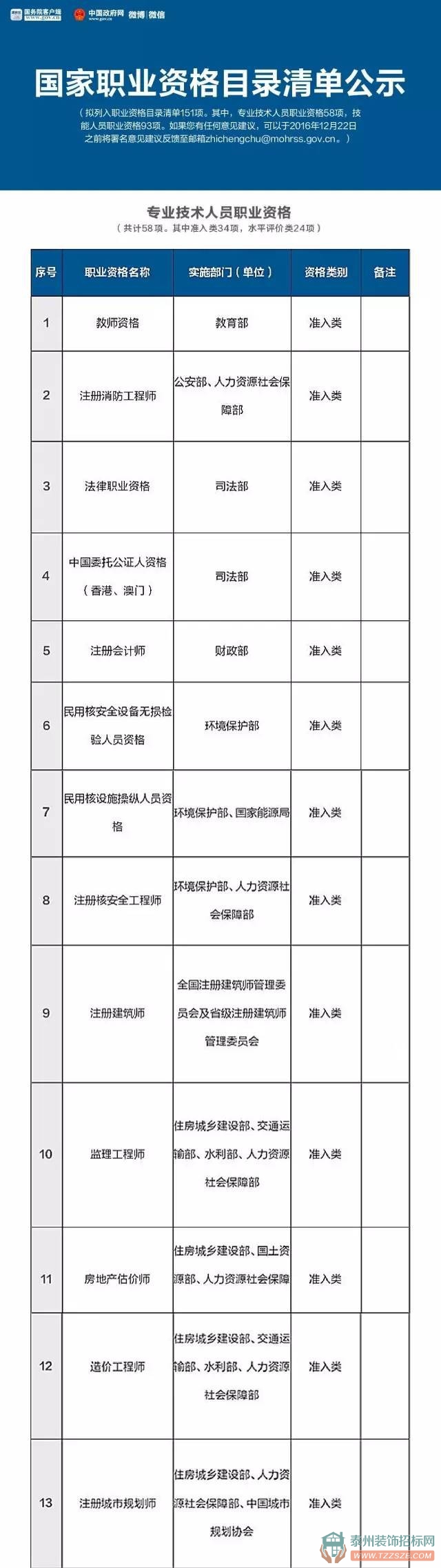 收藏 | 國(guó)家職業(yè)資格目錄清單公示了！這151項(xiàng)職業(yè)資格最有用，含最全名單