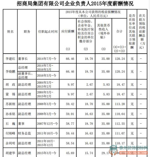 央企高管齊曬工資條，錢有你想象得高嗎？