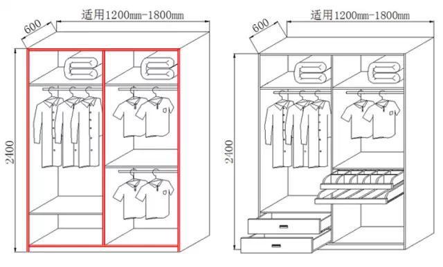 各年齡層衣帽間尺寸匯總，原來(lái)衣柜應(yīng)該這樣設(shè)計(jì)！