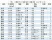 泰州二手房均價殺進全國50強……最高價1.5萬，來看看在哪兒