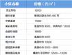 最新！泰州146個(gè)小區(qū)、21個(gè)樓盤房?jī)r(jià)數(shù)據(jù)出爐，最高的是……