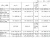 好萊客2017年營收18.63億元 凈利潤增長37.95%