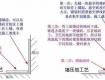 衛(wèi)浴間貼磚五步驟，95%的裝修者搞不清