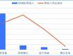 一季度家居上市企業(yè)財(cái)報(bào)：八成營收凈利潤雙增長