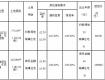 土拍來了！泰地儲告〔2018〕3號，設(shè)最高限價，最高樓面價8614元/㎡