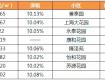 11月泰州這些小區(qū)房價都降了！快來看看有你家嗎？