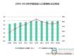 2018年中國住房租賃報(bào)告：2000元以下租金及小戶型剛需占主導(dǎo)