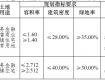 泰州這兩地塊將入市！其中一塊配建市場、幼兒園，地址在……