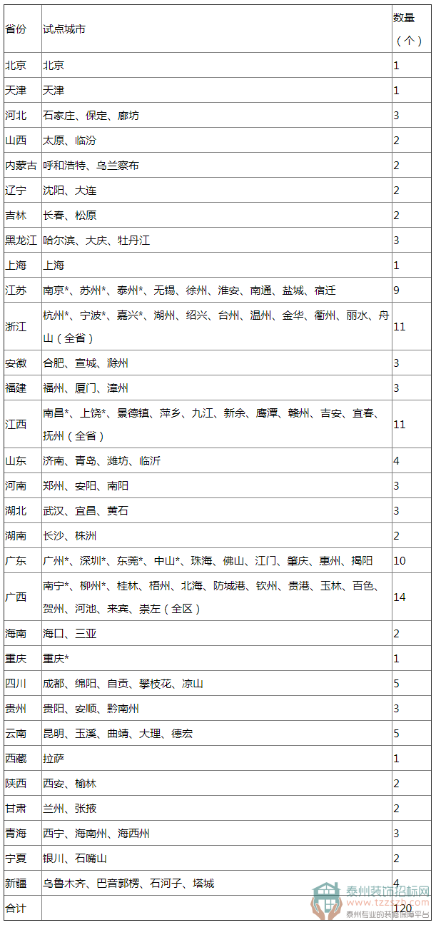 2019年車(chē)輛網(wǎng)上轉(zhuǎn)籍120個(gè)試點(diǎn)城市名單.png