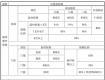 收藏！2019年泰州市區(qū)醫(yī)保最新報銷比例來啦~